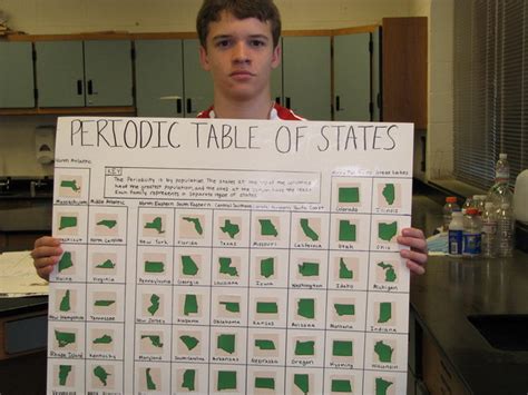 Periodic Table Project Ideas