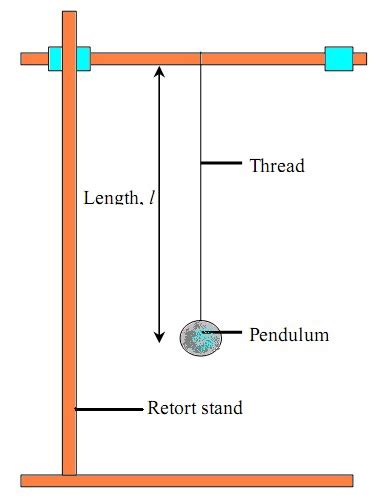 PHYSICS Form 4 Form5: PEKA - Form 4 - PENDULUM