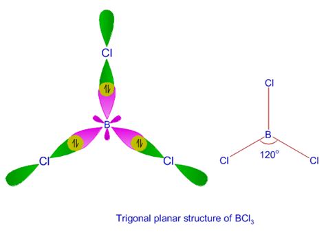 Hybridization Examples in Chemistry|Types|sp|sp2|sp3|sp3d|sp3d2|sp3d3|dsp2