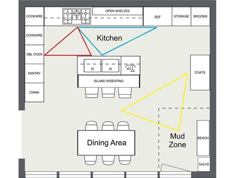 Kitchen Floor Plans And Layouts – Flooring Site