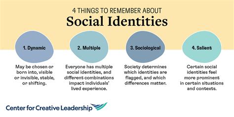 Understanding Social Identity: 3 Tips for Leaders | CCL