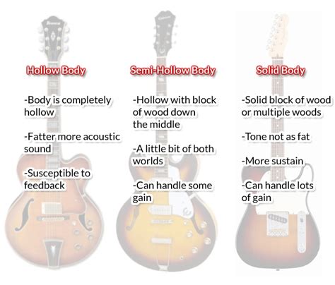 Best Archtop and Semi-Hollow Guitars for Getting Into Jazz