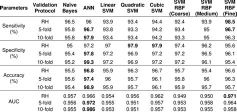 Classification results for feature set #4. | Download Scientific Diagram