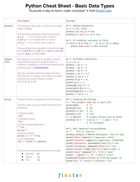 Python Cheat Sheets – Be on the Right Side of Change