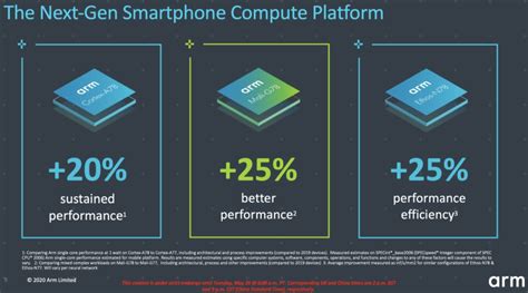 ARM's next-gen chip designs to boost efficiency, sustained performance ...