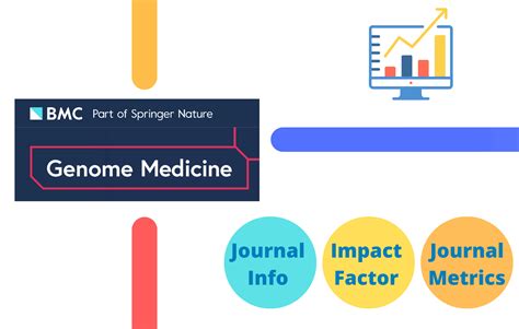 (Latest) Genome Medicine Impact Factor 2023 – Journal Impact Factor