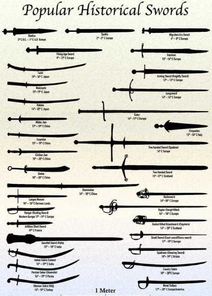 Sword Types