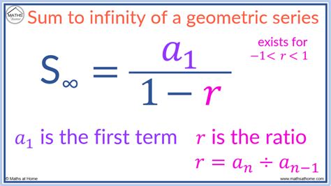 Geometric Sequence Sum