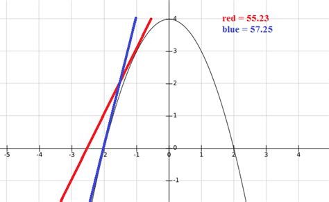 functions - Difference between the gradient and the directional ...