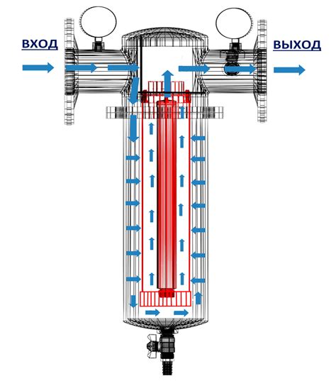 What is a self cleaning inline water filter and what is it for? in ...