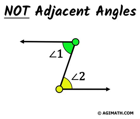 Adjacent Angles - AGIMATH