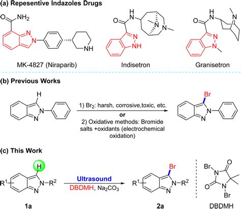 (a) Representative drugs containing indazoles. Previous works (b) and ...