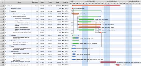 What is Gantt Chart (historical reference)