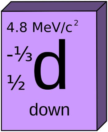 Down Quark | All dimensions Wiki | Fandom