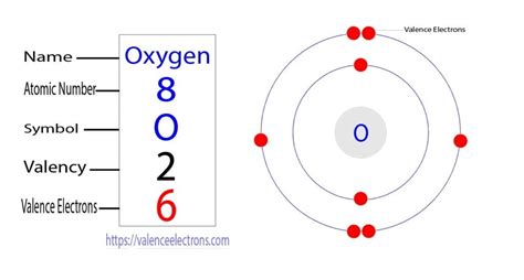 How Many Valence Electrons Does Hydrogen Peroxide Have?