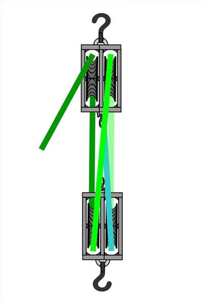 How to Set Up a Double Pulley System | Gone Outdoors | Your Adventure ...