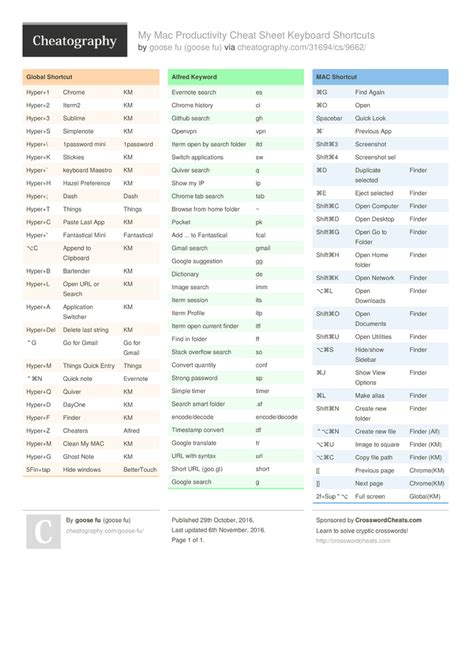 Apple keyboard shortcuts cheat sheet - thundernaa