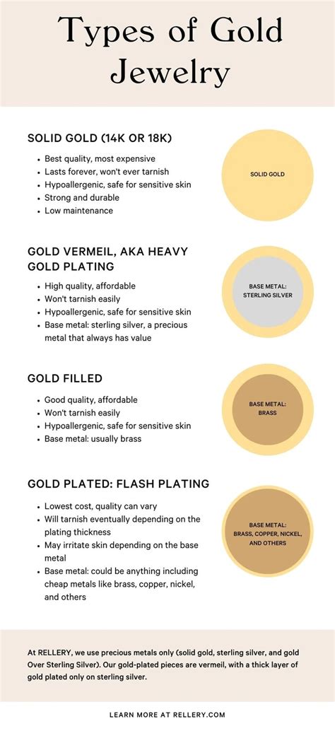 Types of Gold Jewelry: A Complete Guide To Solid Gold, Gold Plated ...