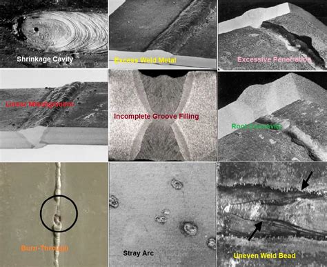 Weld Defects Chart