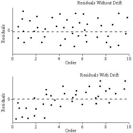 Help Online - Origin Help - Residual Plot Analysis