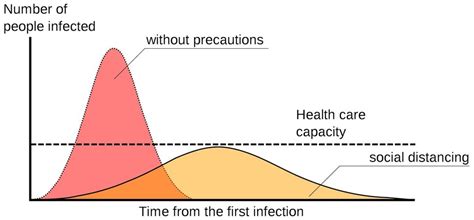 Coronavirus: What is 'flattening the curve,' and will it work? | Live ...