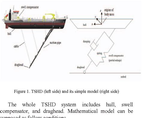 Figure 1 from Motion model and dredging accuracy of trailing suction ...