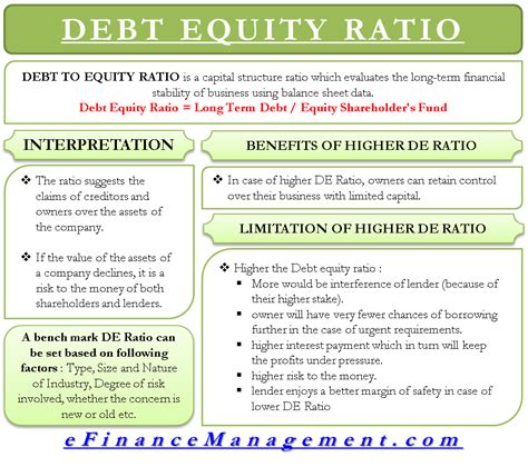 Debt to Equity Ratio | Calculation, Interpretation, Pros & Cons