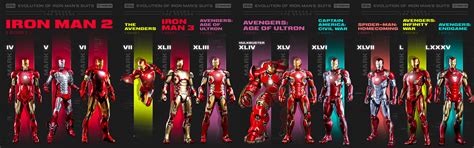 ArtStation - Iron Man’s Suits, Through the Decade