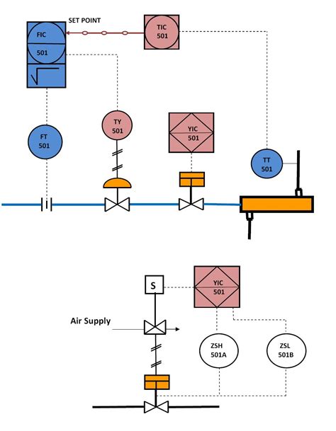 Simple P And Id Diagram