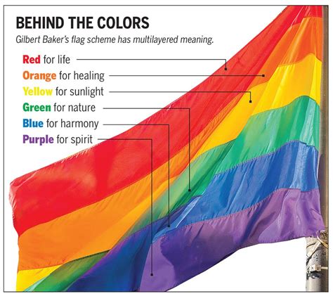 PrideOutlet > Flags > Gay Pride - 3' x 5' Foot Rainbow Economy ...