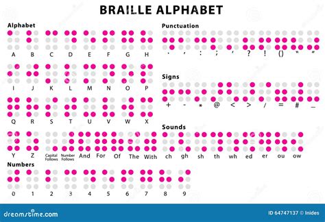 Blindenschrift-Alphabetsystem Vektor Abbildung - Illustration von ...