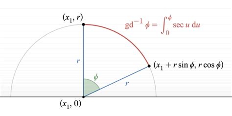 Poincaré half-plane model - HandWiki