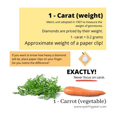 Carat, not carrot | Buy loose diamonds, Diamond, Diamond shapes