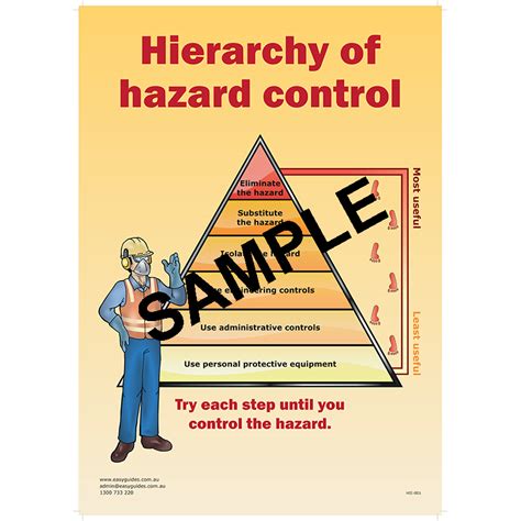 ePoster - Hierarchy of hazard control