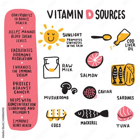 Vitamin D benefits and food.. Hand drawn infographic poster. Doodles ...