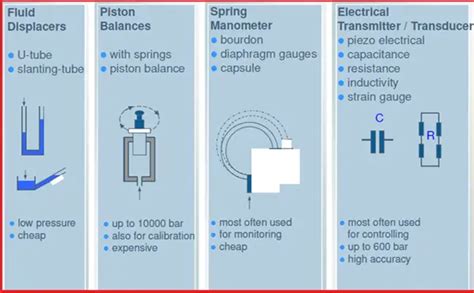 What is a Pressure Gauge? Types of Pressure Measuring Instruments (With ...