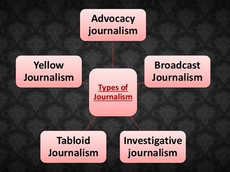 Types of Journalism