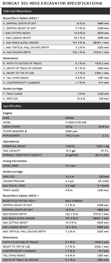 Attachments - Specifications for Bobcat 331 Mini Excavator