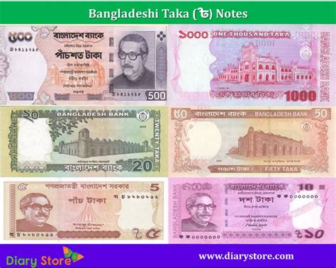 Bangladeshi Taka currency | Bangladesh Bank Notes