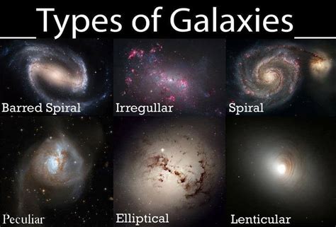 Types of galaxies | Types of galaxies, Space and astronomy, Galaxies