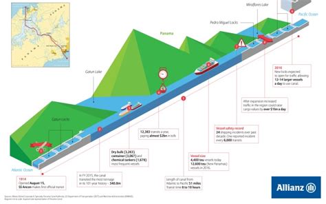 Allianz: Panama Canal Expansion project - SAFETY4SEA