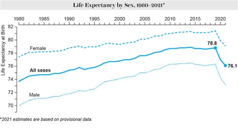 The U.S. Just Lost 26 Years’ Worth of Progress on Life Expectancy ...