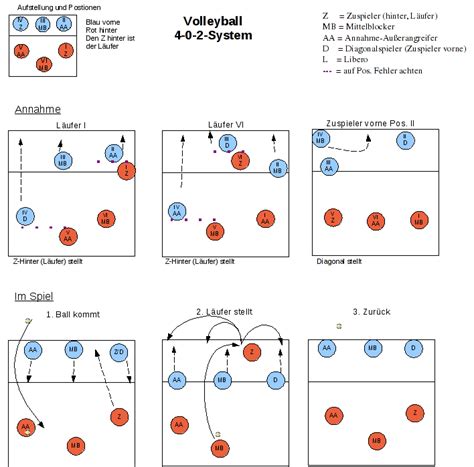 Printable Volleyball Rotation Template - Printable Templates