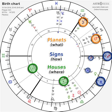 Free Astrology Birth Chart Calculator