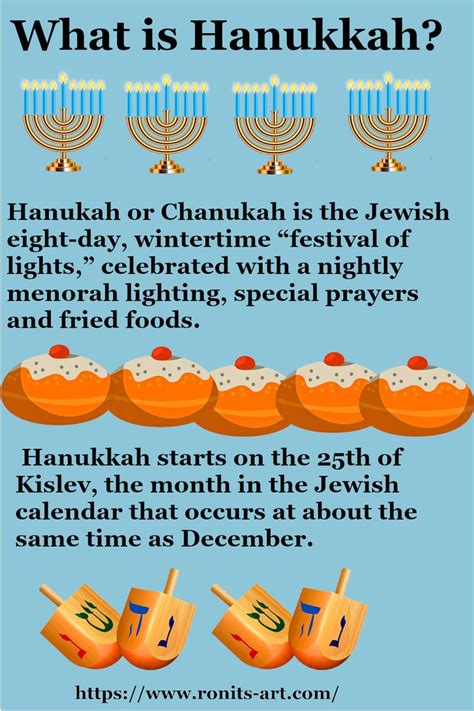 What is Hanukkah? in 2024 | Hanukkah for kids, What is hanukkah, Hanukkah