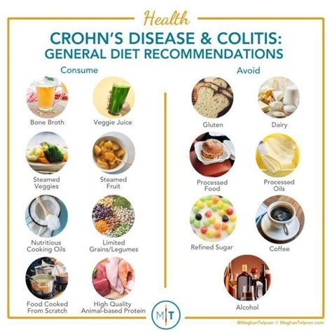 Enfermedad de Crohn y colitis: dietas curativas y otros recursos in ...