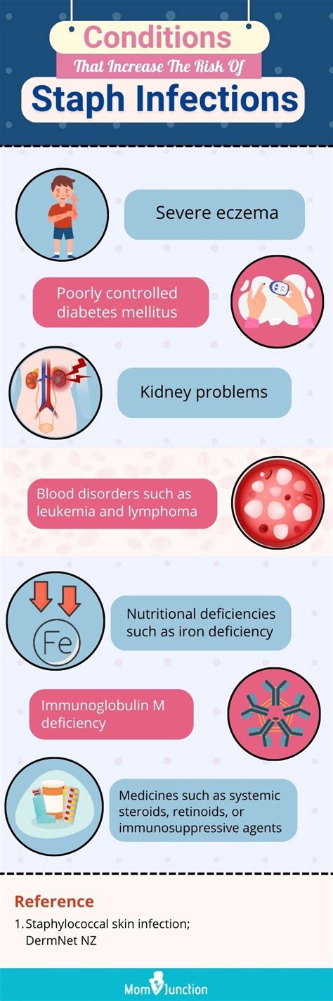 Staph Infections In Kids: Symptoms, Treatment & Home Remedies