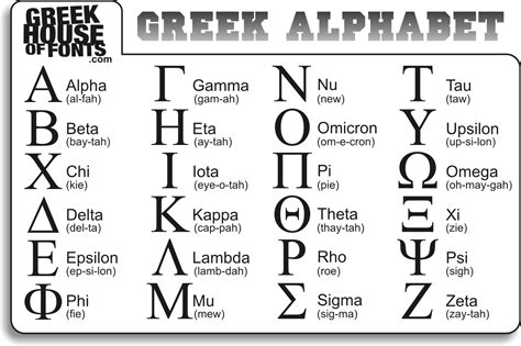 Greek Font References - GreekHouse of Fonts