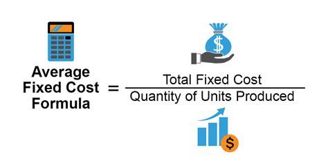 Average Fixed Cost Formula