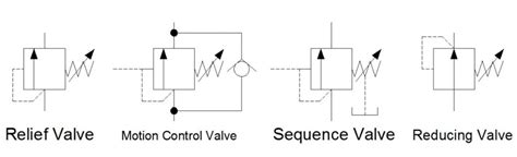 Hydraulic Flow Control Valve Symbol